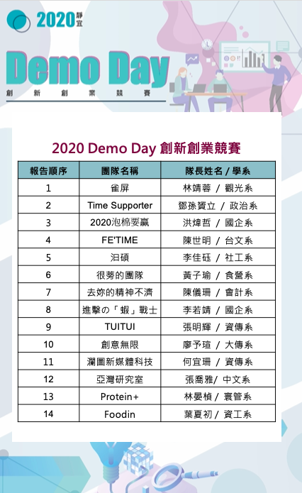 入圍名單
